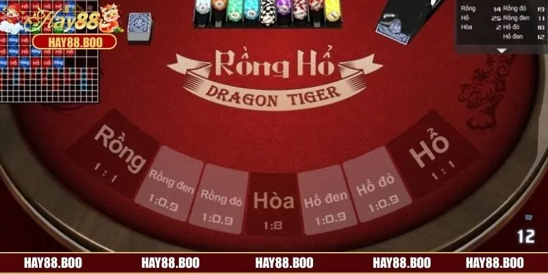 Mẹo tham gia cược Rồng Hổ Hay88 nhanh thắng